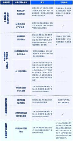 最具牌照屬性私募基金管理人出爐，行業(yè)理性回歸 PE機構(gòu)不宜盲目申請牌照