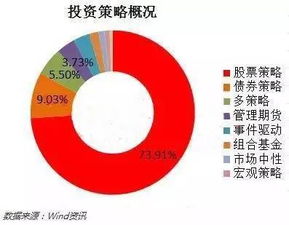 2016年中國私募基金行業(yè)全景掃描與權(quán)威概覽
