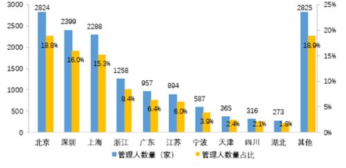 CSSA推廣 海歸金融精英的裝x新地標(biāo)，私募基金管理不止陸家嘴
